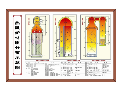 热风炉用耐火砖 高铝砖 一级高铝砖 异型高铝砖 组合砖